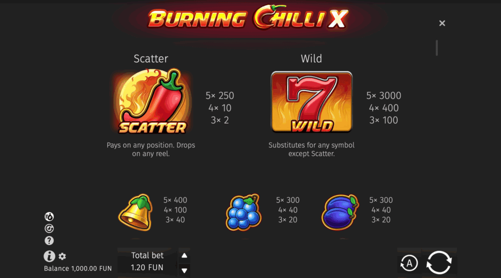 Burning Chilli X sümbolid