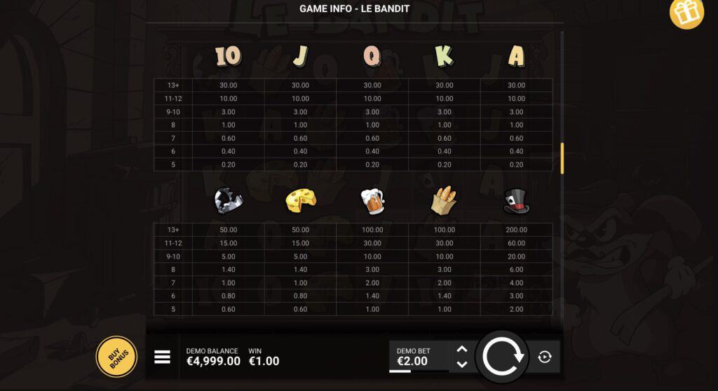 Le Bandit Sumbolid